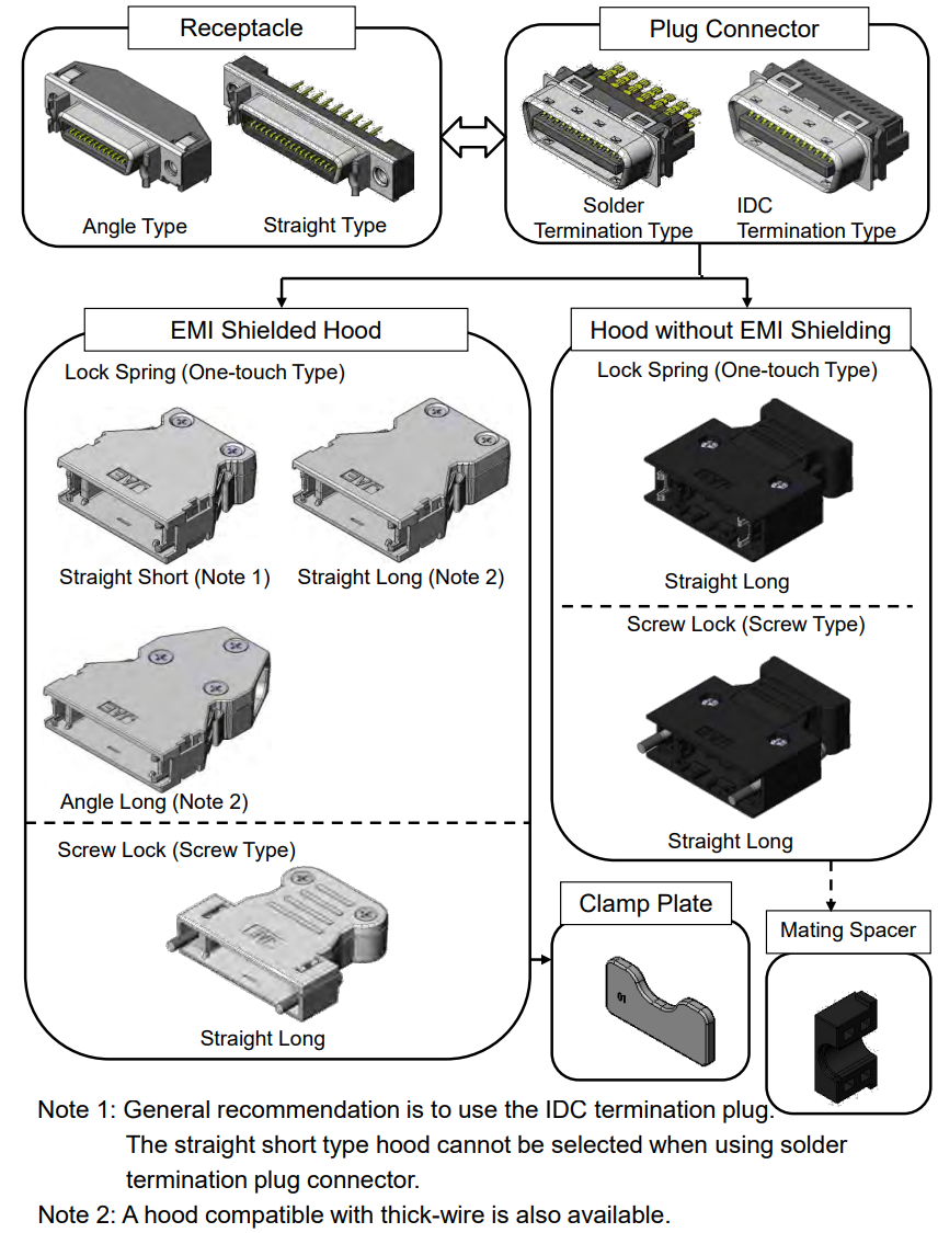 Infographic - JAE Electronics DF02 Half-Pitch (1.27mm) Interface Connectors