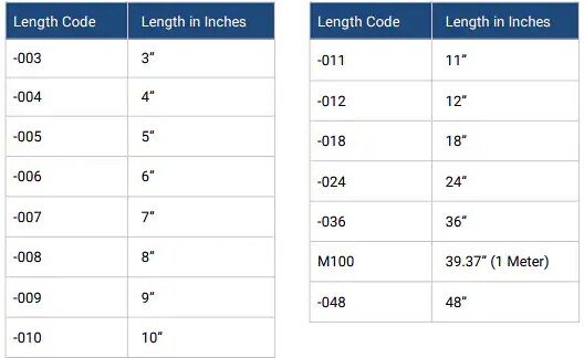 Chart - Amphenol RF MCX Cable Assemblies for Wireless Modules