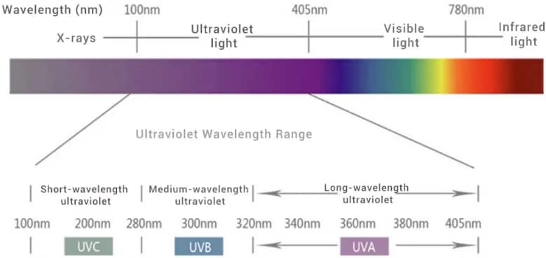 DFRobot SEN0636 Gravity: UV Index Sensor