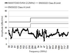 EMI performance for MAX17243