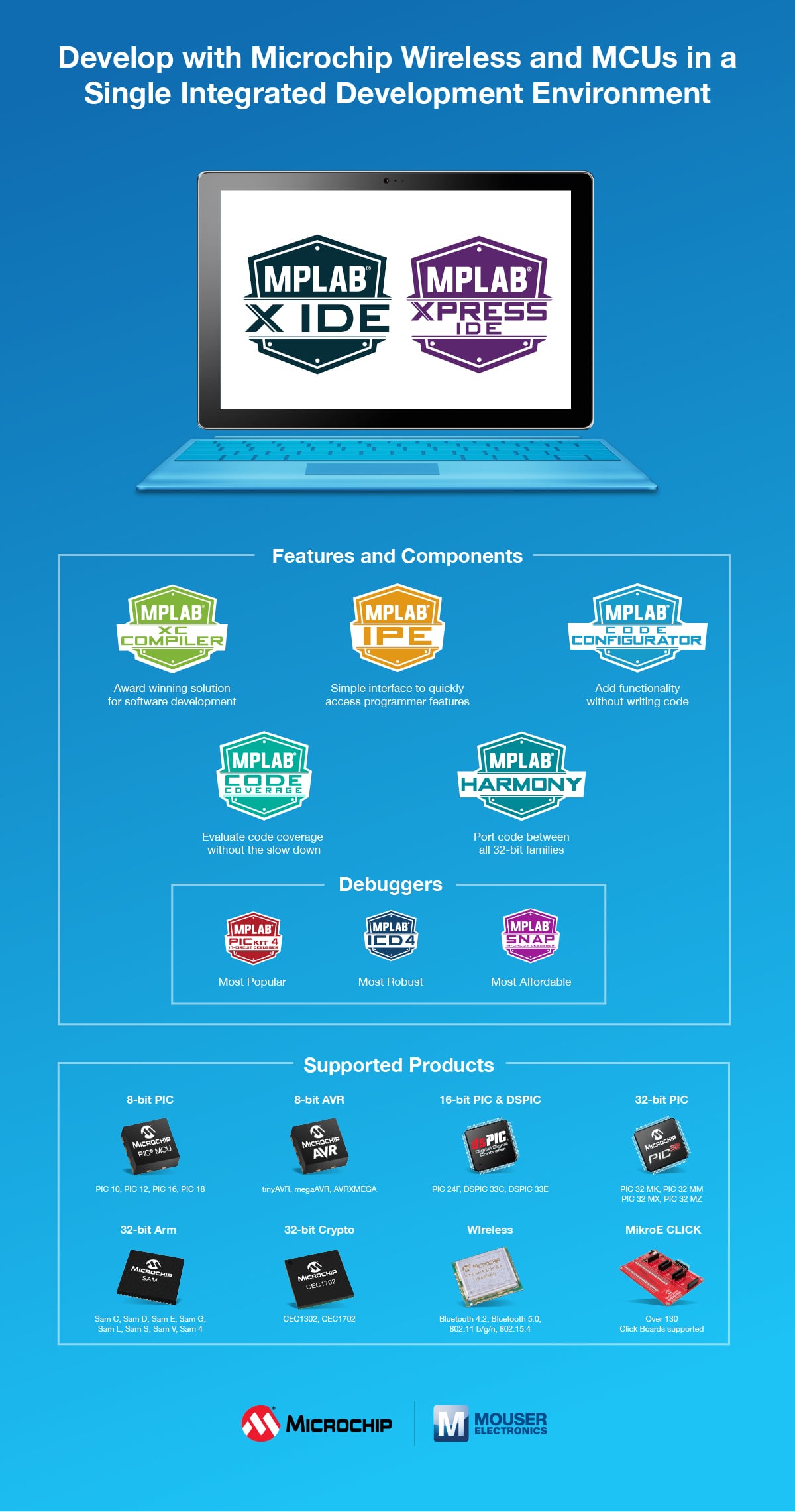MPLAB® X Integrated Development Environment (IDE)