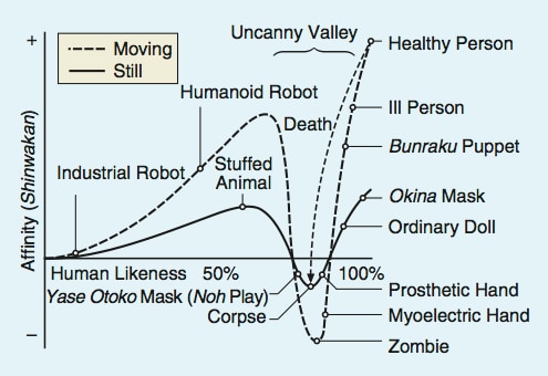 A Funny Thing Happened on the Way to Becoming Human Figure 1