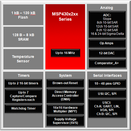 Block Diagram