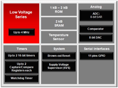 Block Diagram